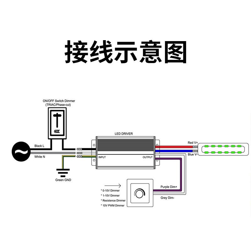 UL認證 40-320W五合一防水調光電源0-10V 12V/24/36V/48V